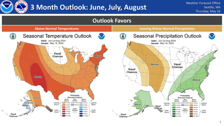 Graphic showing Maps of the United States with overlayers showing forecasts for temperature and precipitation for the months of June, July, and August 2024.